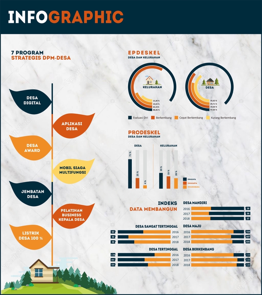 Infografis - Desain Infografis Menarik, Murah Meriah  - 9