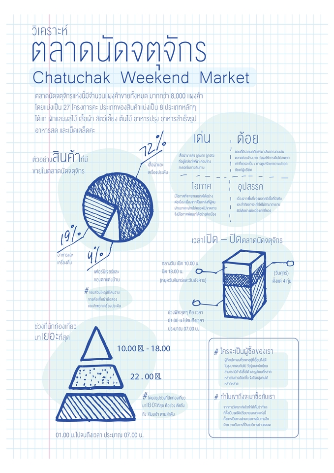 Infographics - ออกแบบกราฟิก Infograhic - 3
