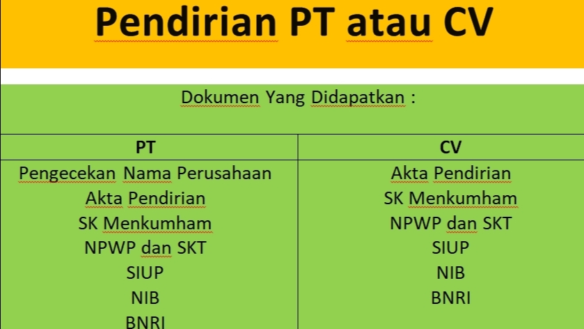 Hukum - Jasa Pendirian PT (bh/perorangan): Pengalaman - - 4