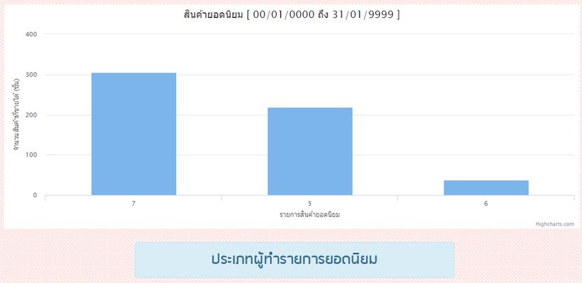 Web Development - เว็บไซต์ งานใช้จริง และ งานนักศึกษา ด้วยประสบการณ์มากกว่า 5 ปี - 12
