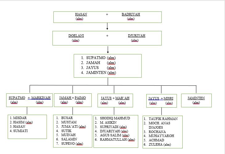 Hukum - Konsultasi Hukum, Legal Opinion. - 4