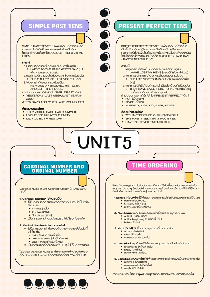 ออกแบบ Canva เรียนรู้ทําโปสเตอร์ Canva อธิบายทําสไลด์ Canva การใช้หมายเลขใน Canva