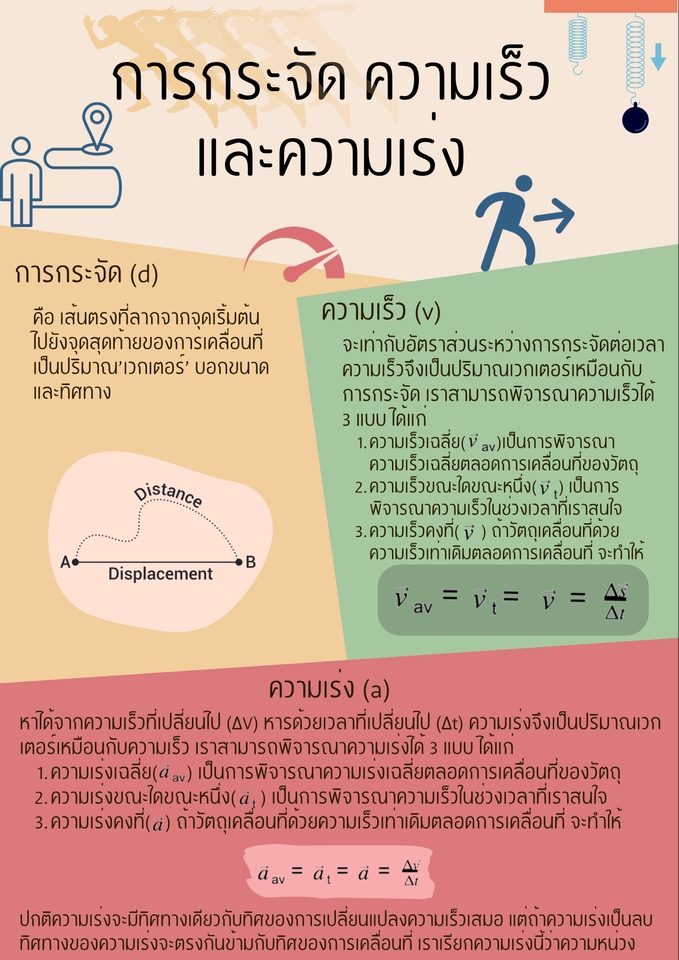 Infographics - รับทำ infographic&presentation สวย ไม่ถูกใจตรงไหนสามารถขอแก้ไขได้ เลือกขนาด size ได้ตามต้องการ - 3