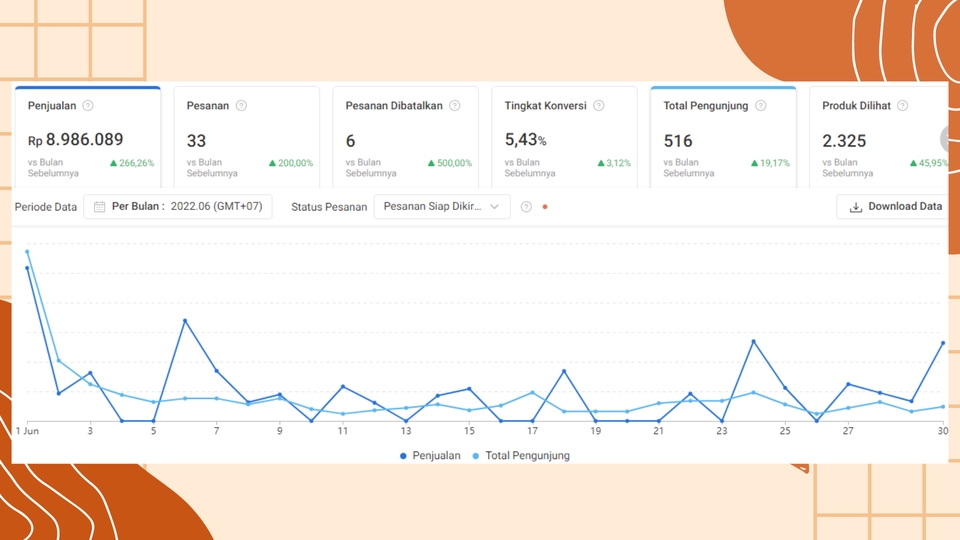 Update Produk Toko Online - Jasa Mengelola serta Optimasi Toko Online Shopee dan Tokopedia  - 5