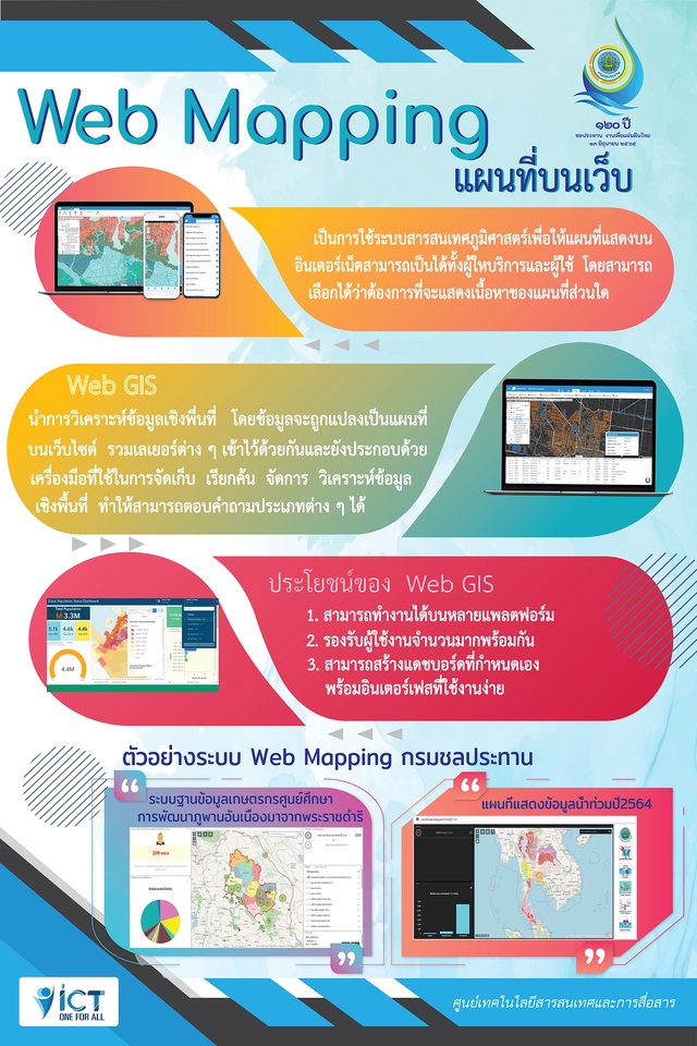 Infographics - Infographic ด้วย Canva Pro - 4