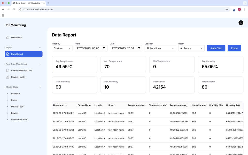 Jasa Pembuatan Sistem Berbasis Arduino: Monitoring IoT Temperatur dan Kelembaban