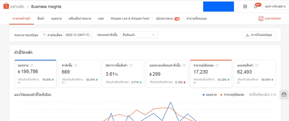 ผู้เชี่ยวชาญให้ความรู้เฉพาะด้าน - สอนเปิดร้านค้าออนไลน์ amazon,ebay,etsy,redbubble,shopee,lazada,tiktok หรืออื่น ๆ - 6