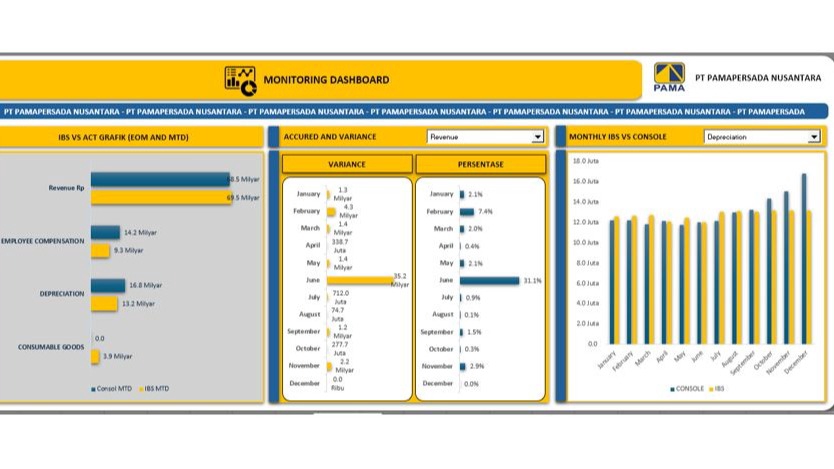 Analisis Data - Jasa Pembuatan Dashboard Microsoft Excel  - 5