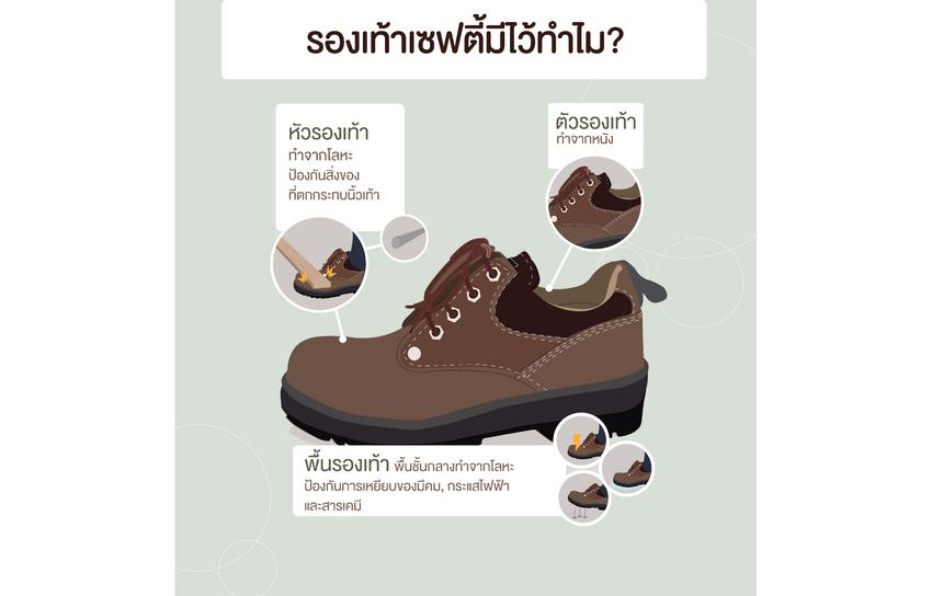 Infographics - รับออกแบบ Infographic ทักมาคุยรายละเอียดก่อนได้ค่ะ - 4