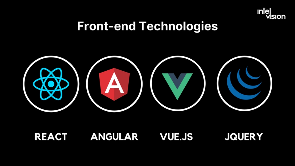รับทำเว็บไซต์ เว็บสำเร็จรูป สร้างเว็บไซต์ React Angular Vue.js Jquery