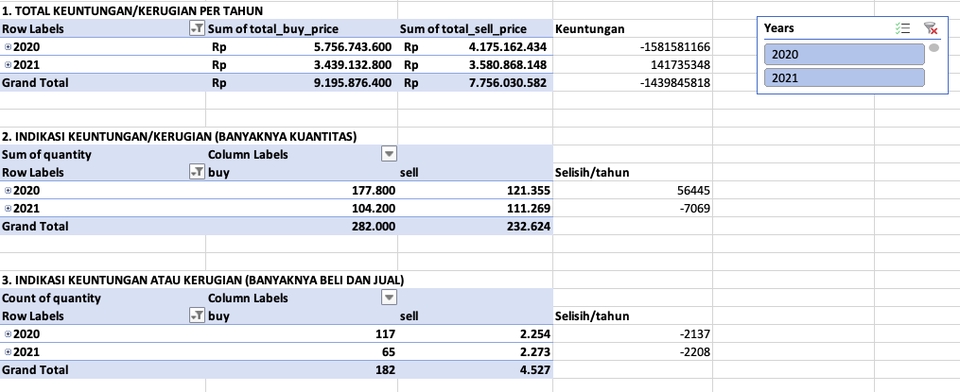 Entri Data - JASA ENTRI DATA EXCEL (READY ALL SERVICE LANGSUNG KONSULTASI) - 2