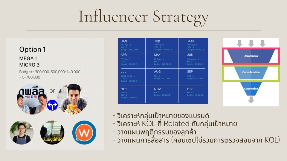 Influencer Marketing Plan - Influencer Planning (สร้างแบรนด์ให้ดัง ด้วยคนที่ใช่) - 3