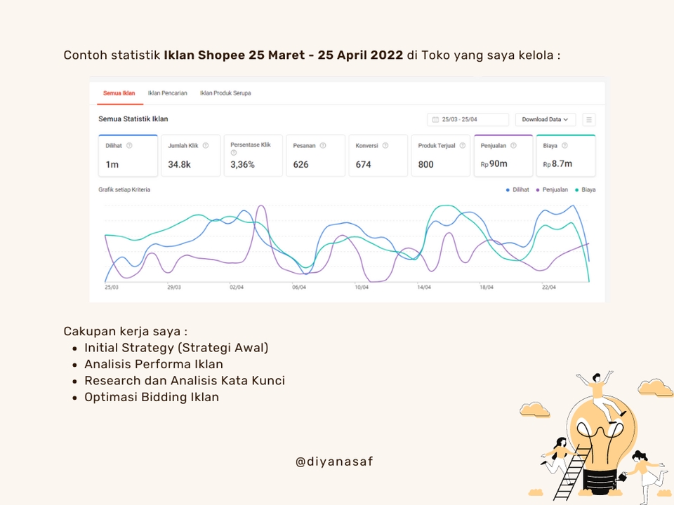 Digital Marketing - Jasa Iklan Shopee dan Iklan Tokopedia untuk Optimasi Penjualan - 2