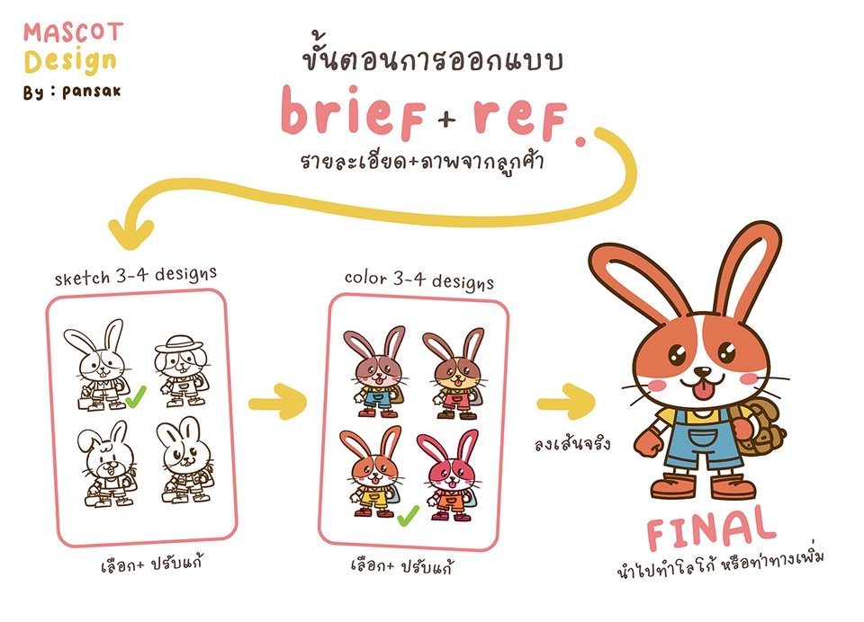 ออกแบบ Character & Mascot - ออกแบบคาแรคเตอร์ มาสค็อตและโลโก้ /วาดการตูนโปรโมทเพจ - 2