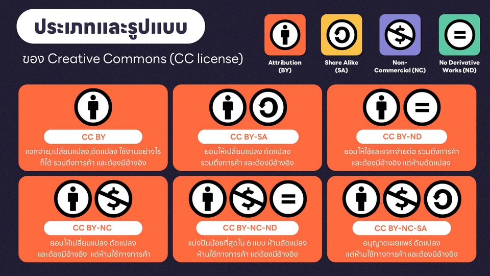 Infographics - Infographic รูปแบบทันสมัยมีเอกลักษณ์ สวยงามโดดเด่นไม่เหมือนใคร - 11