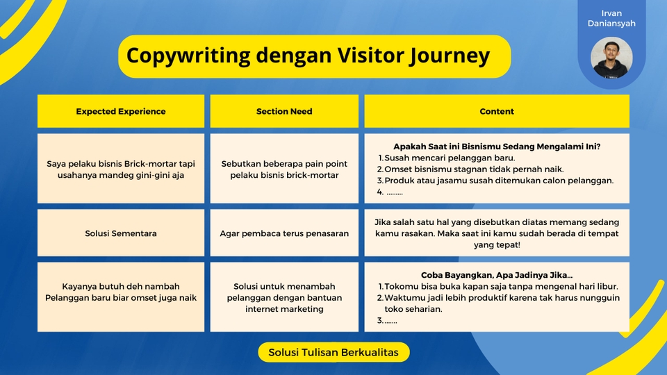 Penulisan Konten - Konversi Meningkat Berkali-kali Lipat dengan Copywriting Landing Page Sales Letter - 4
