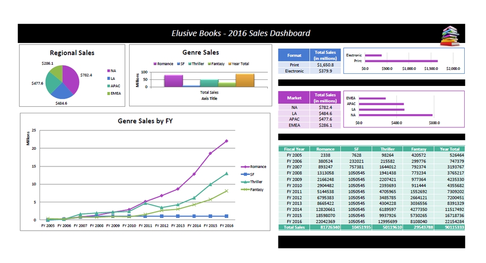 Entri Data - Data Entry into Excel Spreadsheet - 4