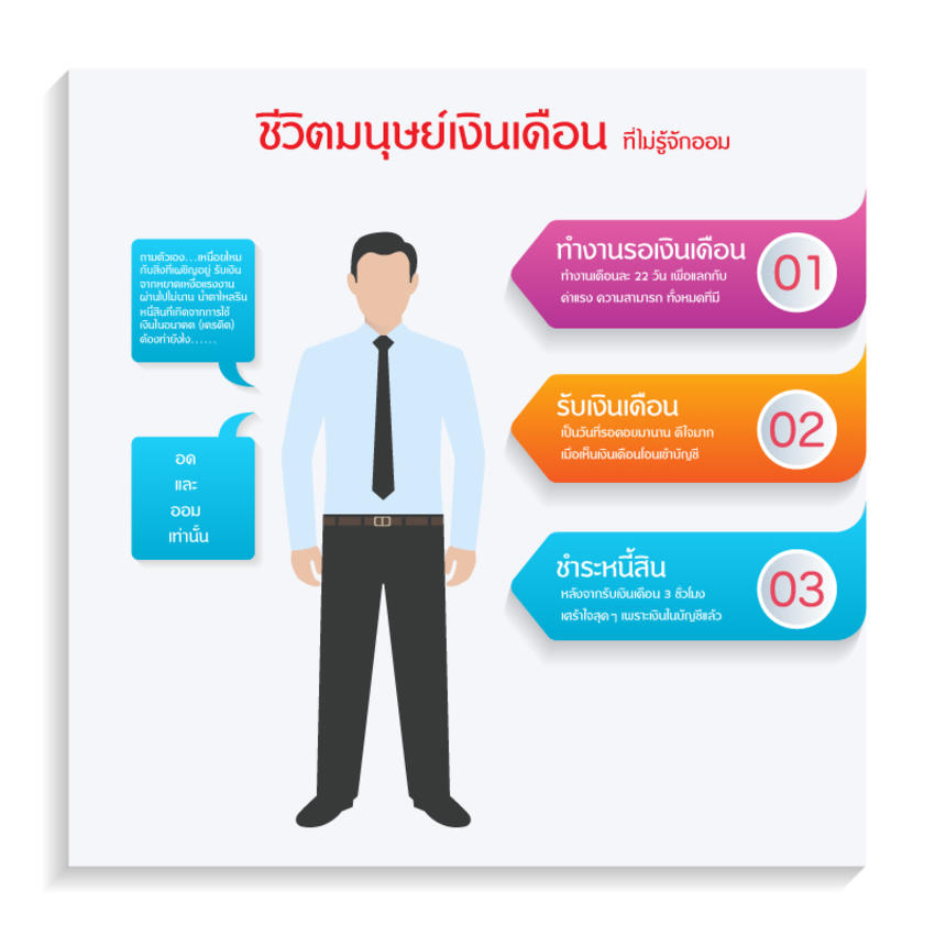 Infographics - รับทำ Infographic งานด่วน งานเร่ง ขอให้บอกครับ - 4