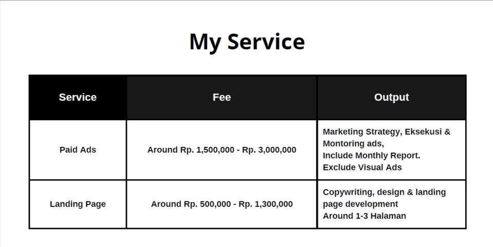 Jasa Digital Marketing: Paket Iklan Facebook dan Instagram, serta Landing Page