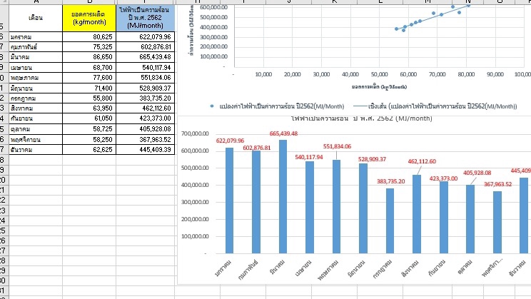วิเคราะห์ดาต้า - รับจ้างทำ Excel จัดการข้อมูลให้เป็นรูปแบบที่ง่าย (คีร์ข้อมูล, ทำตารางข้อมูล, ผูกสูตร, ทำกราฟ) - 1