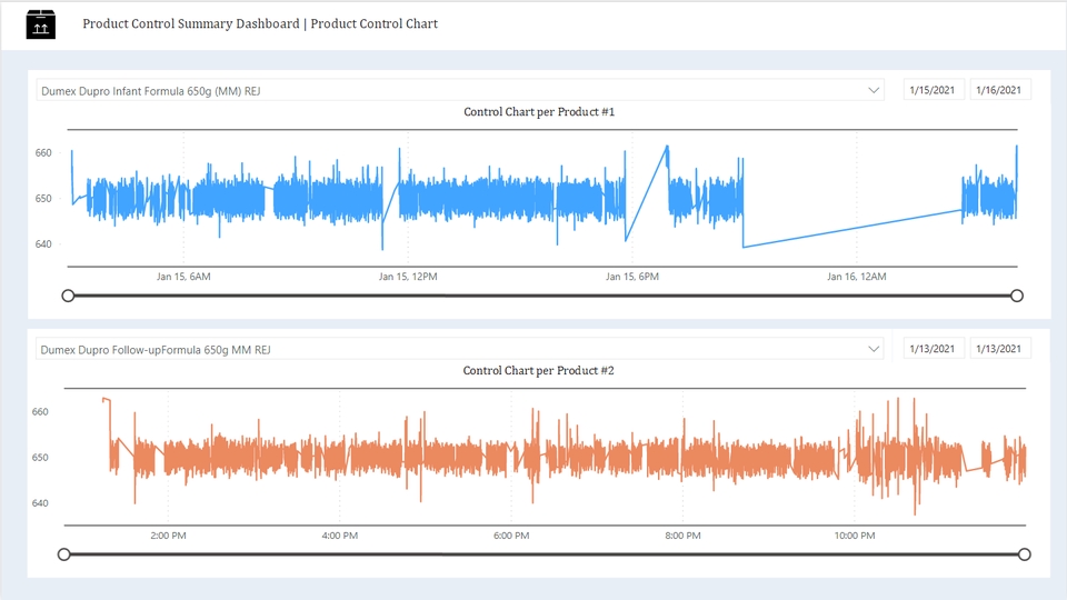 วิเคราะห์ข้อมูลสถิติ รับวิเคราะห์ข้อมูล spss รับวิเคราะห์ข้อมูลทางสถิติ วิเคราะห์ดาต้า ทำ dashboard รับทำ data visualization รับวิเคราะห์ spss spss dashboard