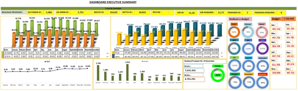 Jasa data entry online, input data excel, mengumpulkan data, jasa entri data
