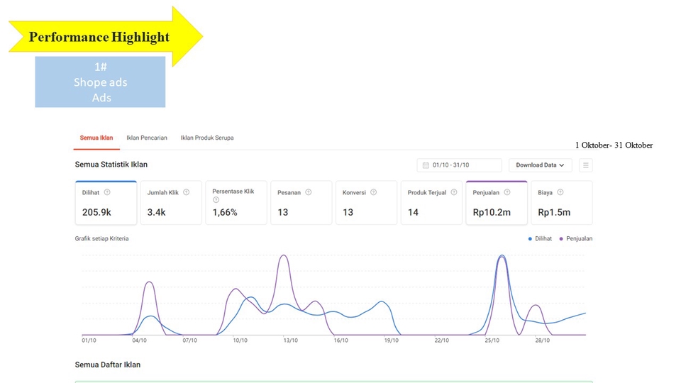 Digital Marketing - Digital Marketing Bisnis Anda GARANSI) FB Ads, Content Social Media, Analytics Bisnis dan kompetitor - 6