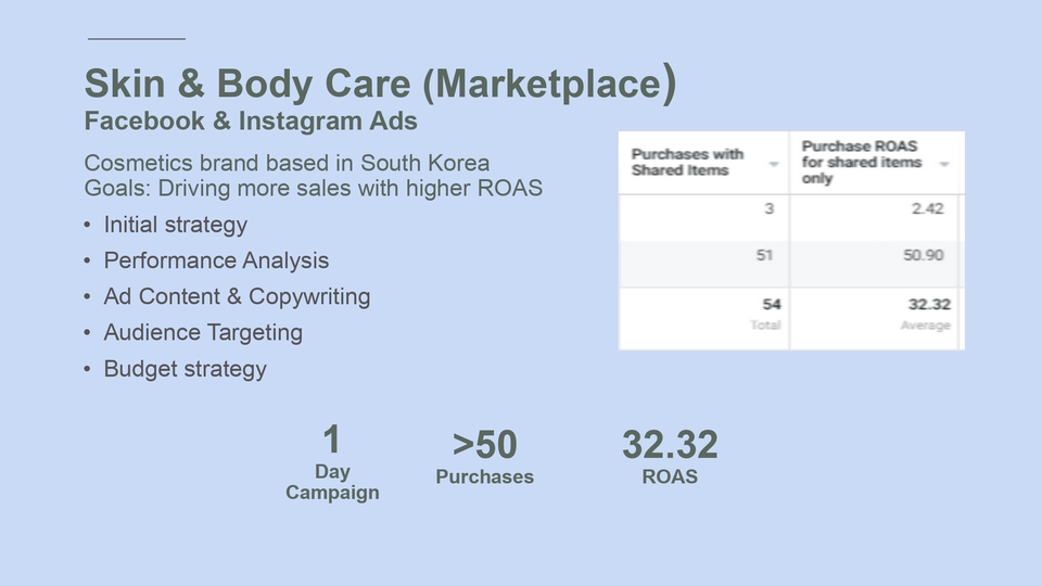Digital Marketing - Digital Marketing - Facebook/Instagram Ads - 2