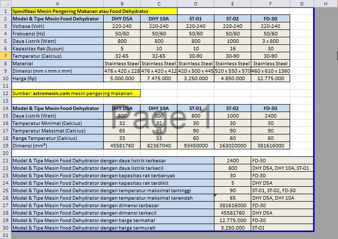 Analisis Data - Analisis Data Agroindustri Dalam Microsoft Excel - 4