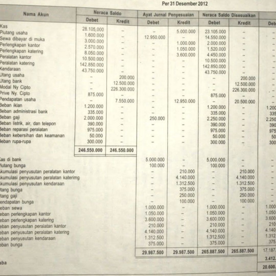 Jasa data entry keuangan dan akuntansi, jasa input data excel, jasa input data online, entri data online, jasa entry data keuangan
