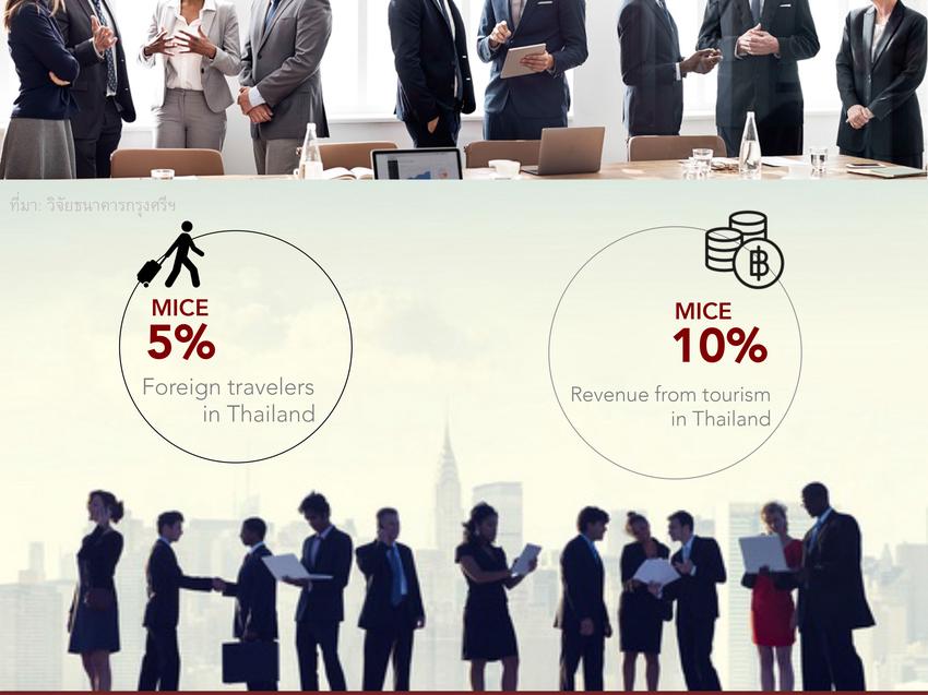 รับทำ presentation แผนธุรกิจ รับทํา presentation ผลงานวิชาการ บริการรับทำพรีเซนเทชั่นข้อมูลส่วนตัว