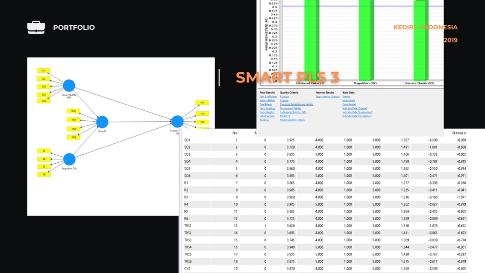 Analisis Data - Pengembangan & Analisa Produk Basis MATLAB, Simulink, IBM SPSS, MiniTab & SmartPLS- 2 Hari Selesai - 9