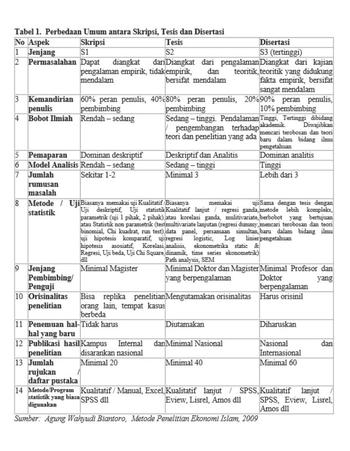 Jasa Lainnya - Konsultasi Penulisan Akademik & Olah Data Statistik - 3
