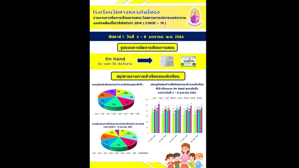 Infographics - รับออกแบอินโฟกราฟฟิค Inforgraphics งานมีคุณภาพ ตามใจลูกค้า - 8