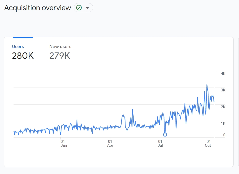 Search Engine Optimization (SEO) - Jasa SEO White-Hat Aman di Google untuk Web Perusahaan / Toko Online - 3