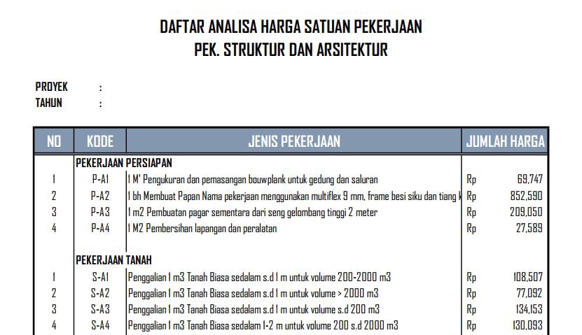 Akuntansi dan Keuangan - RENCANA ANGGARAN BIAYA - (RAB) - 7