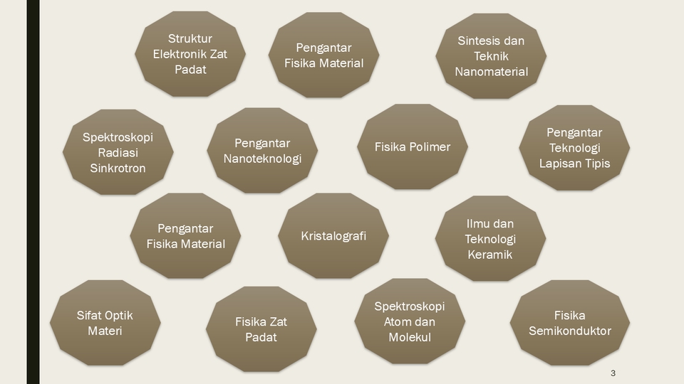Kursus Online - Kursus Ilmu dan Teknik Material - 3