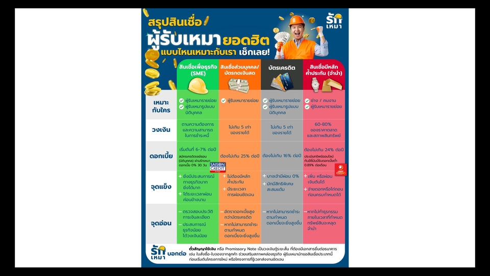 Infographics - ทำ Infographic/ รับออกแบจัดเรียงข้อมูลให้ดูเป็นระบบระเบียบน่าสนใจ - 1