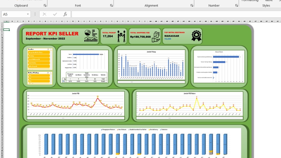 Analisis Data - Pembuatan, pengolahan Dashboard MS. Excel, Google Spreadsheet - 1