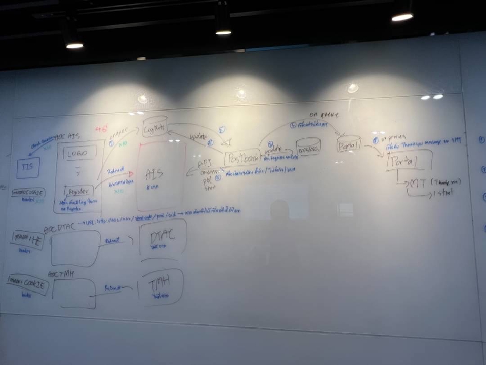 รับทำเว็บไซต์ ออกแบบเว็บไซต์ขายของ รับทําเว็บไซต์ขายของออนไลน์ สร้างเว็บไซต์ขายของ สร้างเว็บขายของออนไลน์