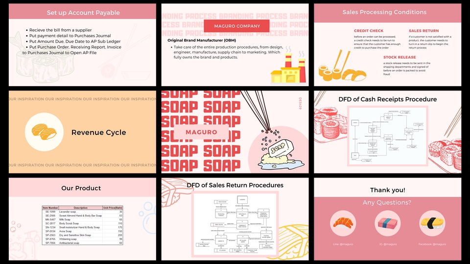 Presentation - รับออกแบบ presentation slide (Canva) / Design presentation slide (Both Thai and English) - 10
