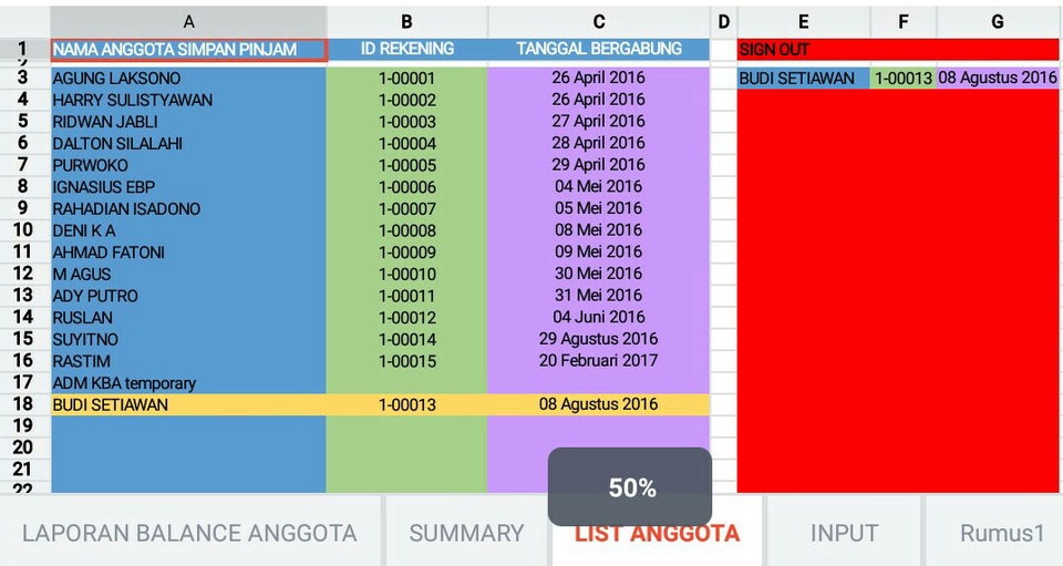 Jasa Konsultan Keuangan, Freelance Akuntansi, Laporan Keuangan, List Anggota, Daftar Anggota, Laporan Neraca, Neraca Keuangan.