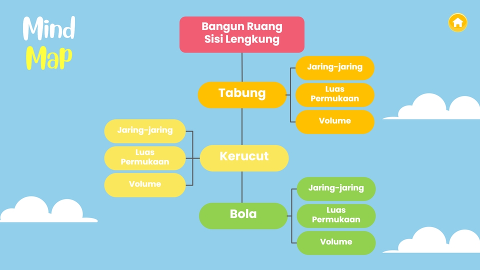 Presentasi - Desain Untuk Presentasi Jadi dalam 1 Hari - 2