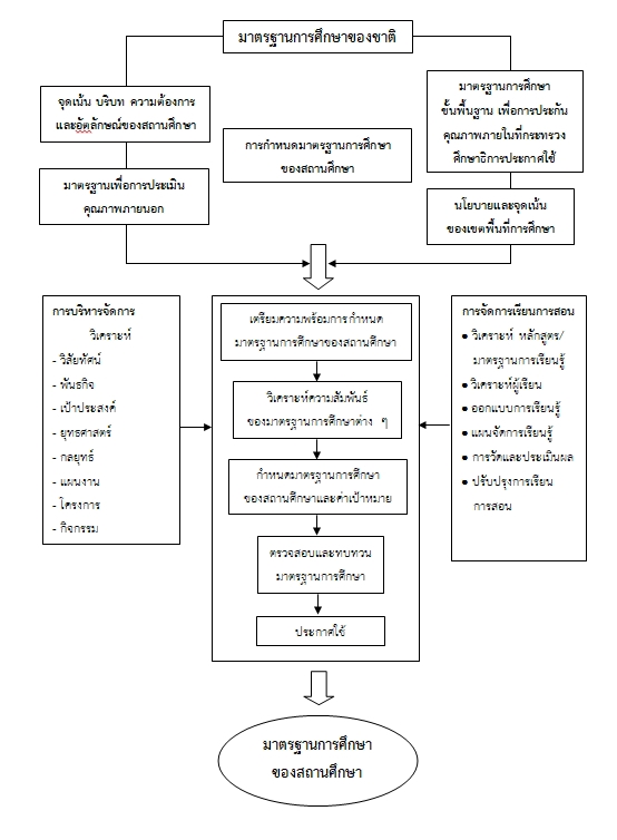 พิมพ์งาน และคีย์ข้อมูล - 📇รับพิมพ์งานทุกชนิดทั้งไทยและอังกฤษ รวมถึงกราฟ สูตรเลข คีย์ข้อมูล ทำ PPT งานด่วนต่างๆ ก็รับค่า - 4