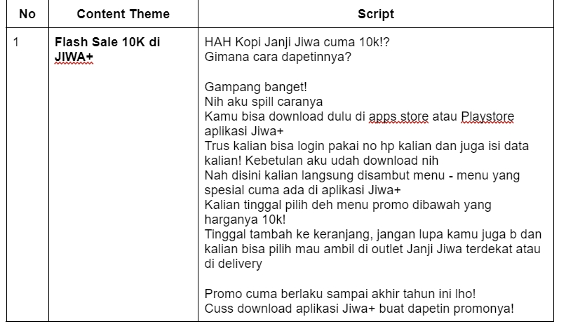Jasa copywriting freelance untuk konten promo produk, contoh script promosi produk kopi.