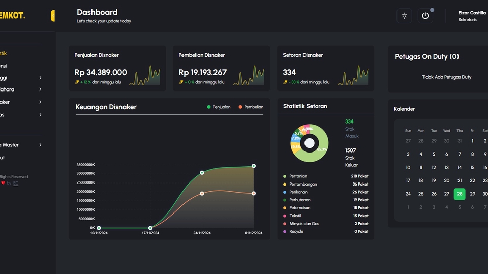 Jasa pembuatan website profesional dan website custom dengan harga murah, contoh website dashboard.