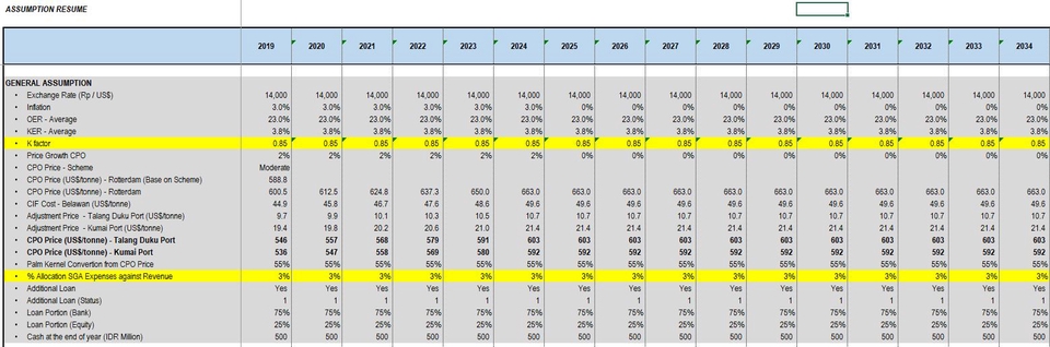 Analisis Data - Feasibility Study, Business Valuation, Financial Projection Analysis  - 3