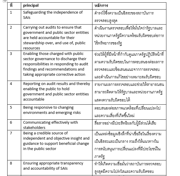 แปลภาษา - รับแปลงานภาษาไทยและอังกฤษทั้งเนื้อหาวิชาการและทั่วไปโดยผู้มีประสบการณ์ด้านการเขียนและแปล - 4