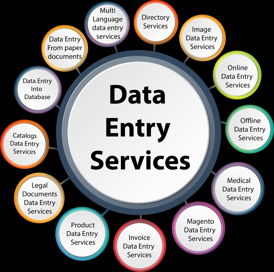 Entri Data - Entri Data 2 Hari Jadi - 5