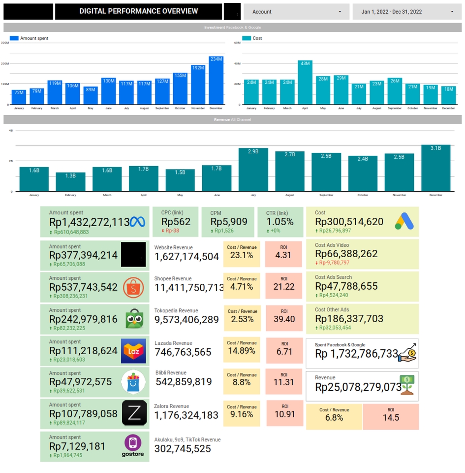 Jasa Analisis Data, Olah Data SPSS, Analisis Statistik Deskriptif untuk Bisnis